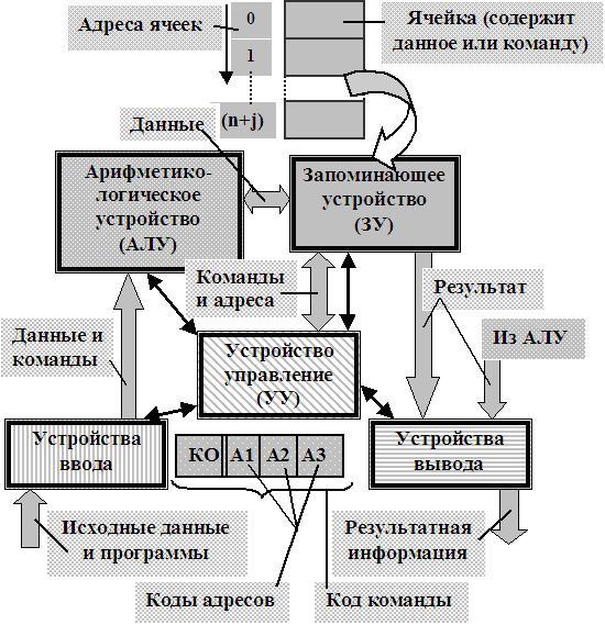 pdf yugoslavism histories of a failed idea 1918 1992 2003