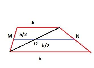 Средняя линия трапеции равна 3