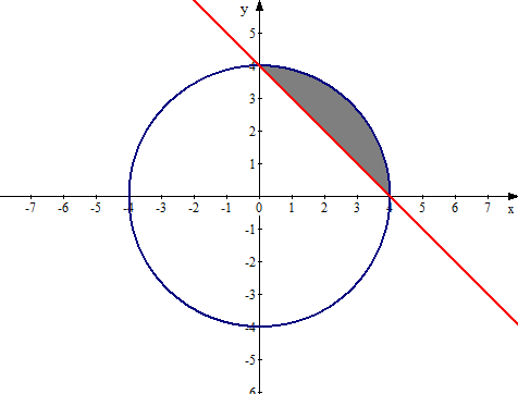 X2 16x2 0. Решение системы неравенств на координатной плоскости. Y=2x2. Решение неравенств на координатной плоскости y<x 2-9. X2+y2=16.