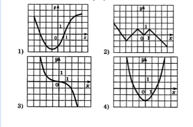 На одном из рисунков изображен график функции укажите